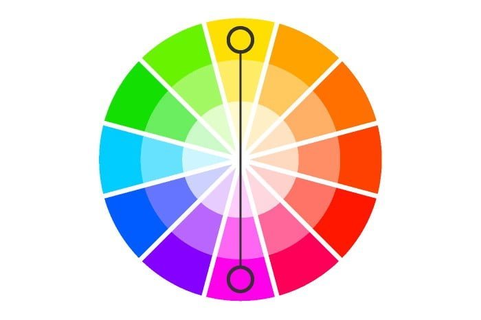 Complementary colours on colour theory